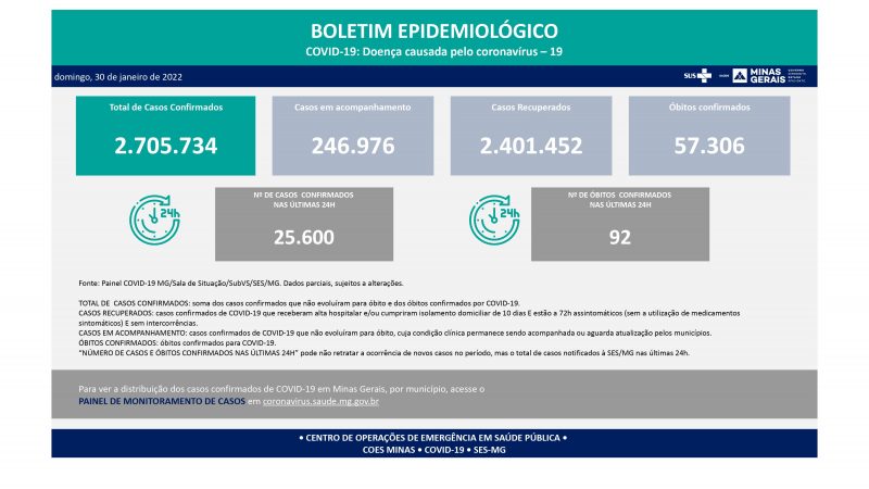 MG: Informe Epidemiológico Coronavírus – 30/1/2022