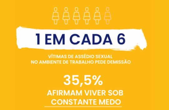 MPT lança campanha de combate ao assédio sexual