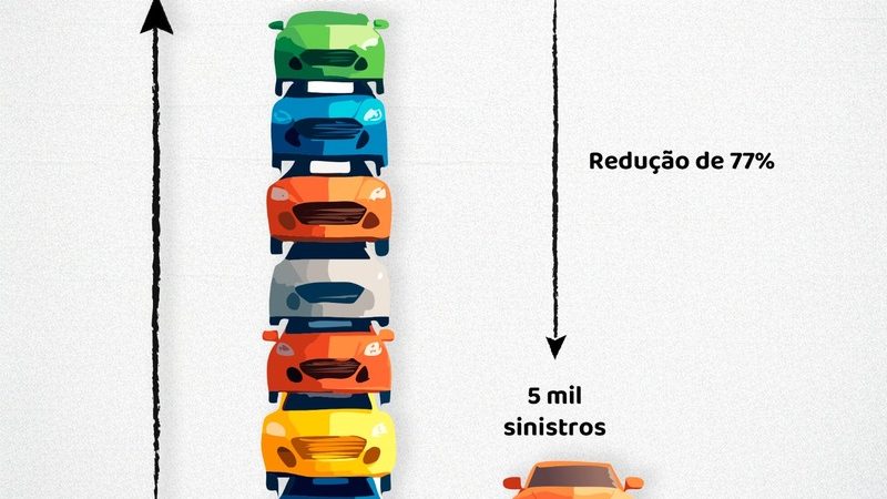 Minas vai ampliar segurança nas rodovias com instalação de mais controladores e redutores eletrônicos de velocidade